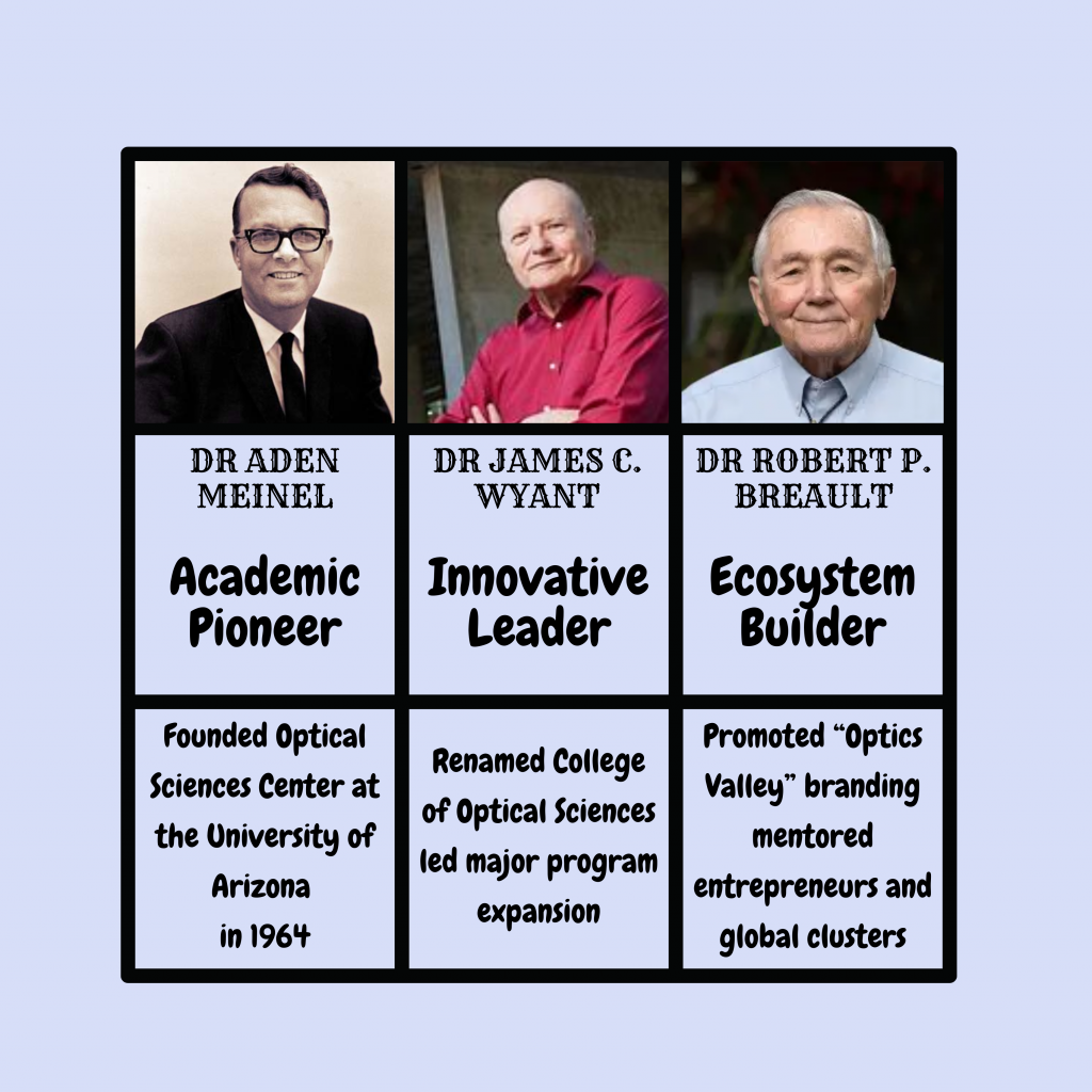 Optics Valley Leaders