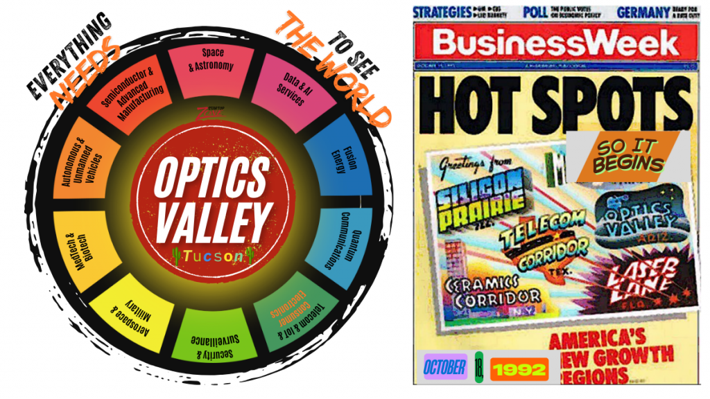 We are Optics Valley